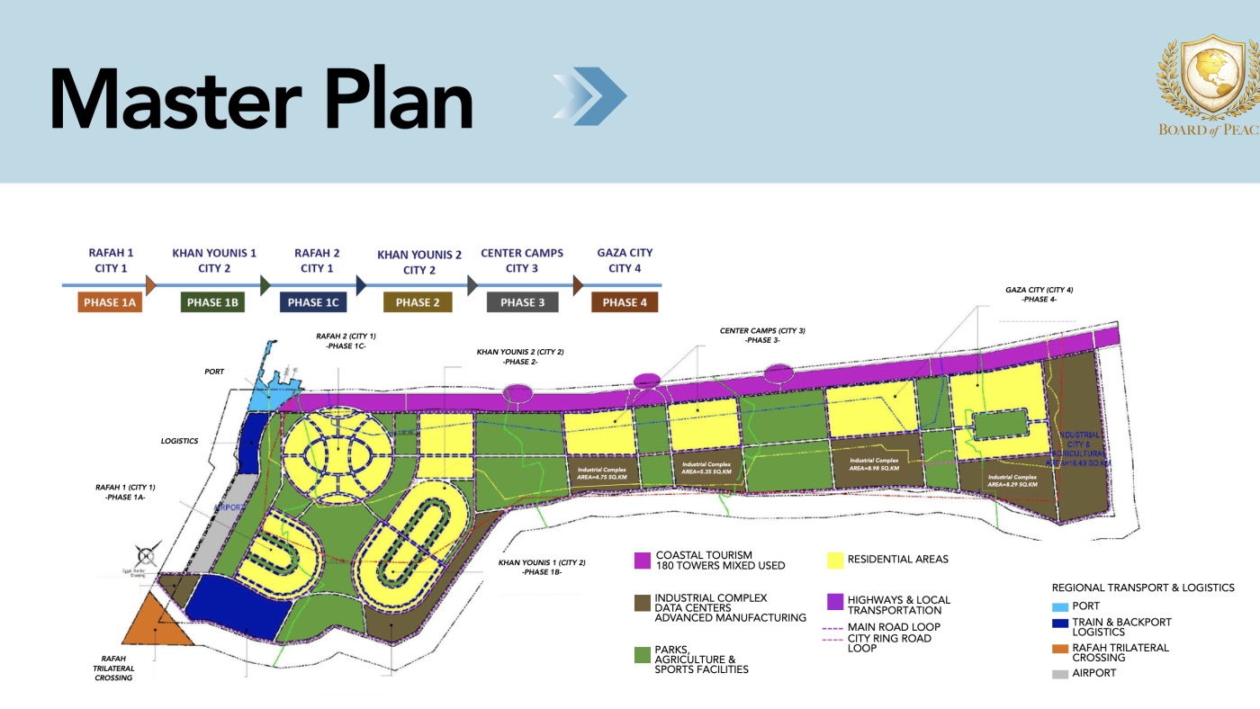 What Jared Kushner's 'New Gaza' plan includes, and what it leaves out